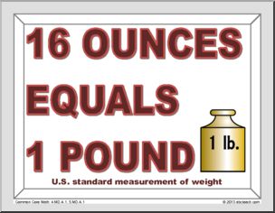 Math: Poster Set – U.S. Standard Weight Conversions