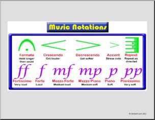 Music: Notation Poster (color)