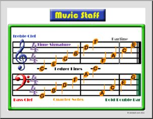 Music: Staff Poster (color)