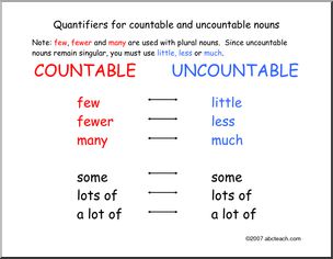 Poster: Adjectives of Quantity (ESL)