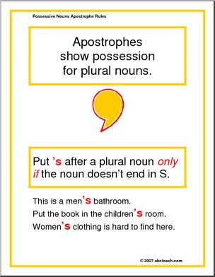 Apostrophe Rules (multi-age) Punctuation Poster