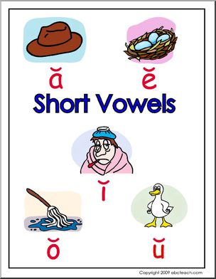 Short Vowels Poster