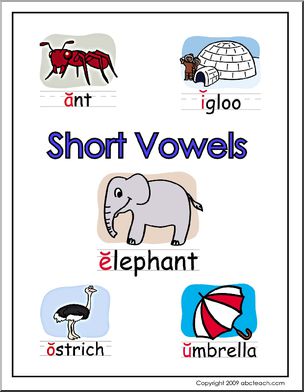 Short Vowels (initial sounds) Poster