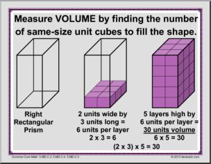 Math: Poster – Measuring Volume by Unit Cubes