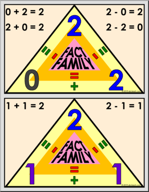 Math Posters: Fact Family Triangles 1 – sums 0-10
