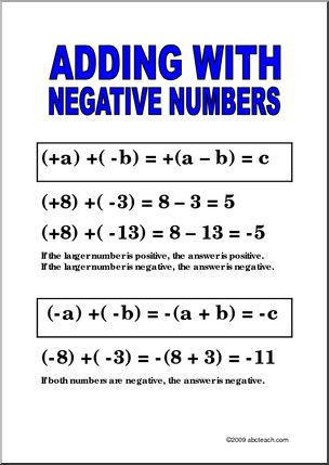 Negative Numbers and Addition Poster