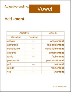 French: Poster: Adverb Formation–Vowel