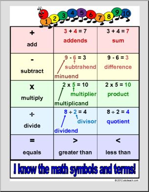 Math Posters/Signs – Page 3 – Abcteach