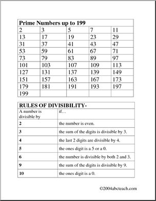 Prime Numbers and Rules of Divisibility Math Rules