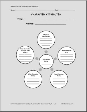 Graphic Organizer: Reading Character Attributes (upper elem/middle)