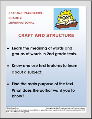Reading Standards Poster Set – 2nd Grade Informational Text Common Core