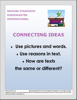 Reading Standards Poster Set – Kindergarten Informational Text Common Core