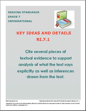 Common Core: Reading Standards Poster Set – 7th Grade Informational Text