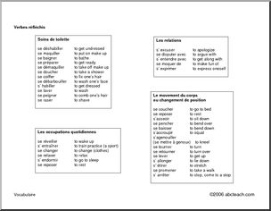 French: Reflexive verbs by category
