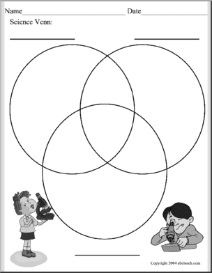 Venn Diagram: Science (3-way)