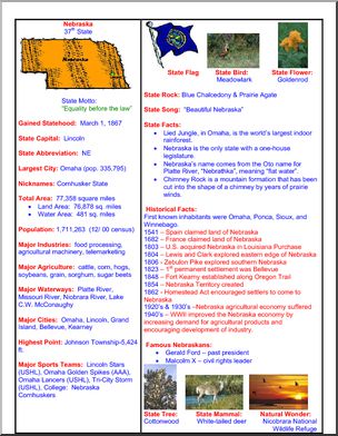 State Facts: Nebraska – Abcteach