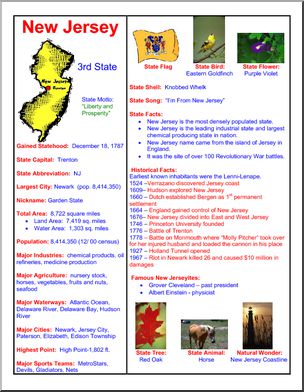 State Facts: New Jersey – Abcteach
