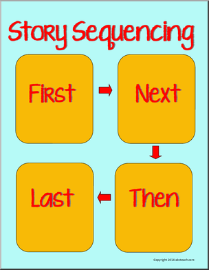 Poster: Story Sequencing (k-2)