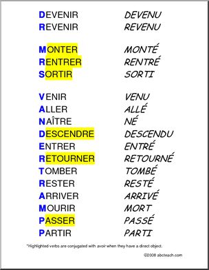 French: Affiche–les verbes avec Ãtre au passÃˆ composÃˆ  alt. 1