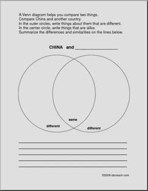 Venn Diagram: China