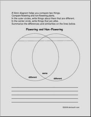 Venn Diagram: Plants – Abcteach