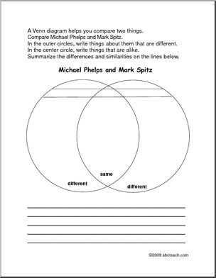Venn Diagram: Olympics – Phelps and Spitz