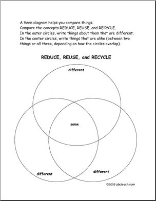 Venn Diagram: Reduce, Reuse, Recycle
