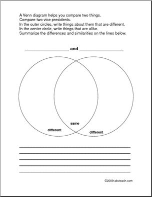 Venn Diagram: Compare Vice Presidents – Abcteach