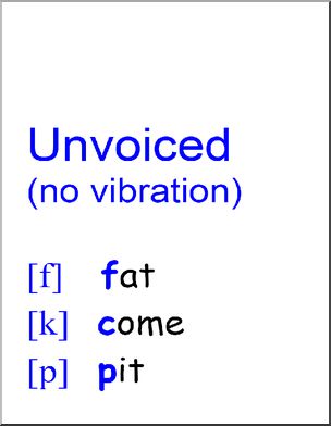 Poster: Voiced versus Unvoiced Consonants–large (ESL)