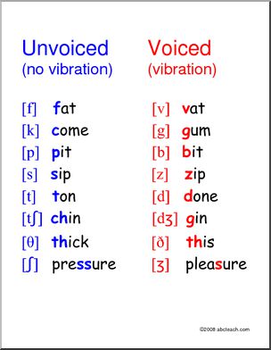 Poster: Voiced versus Unvoiced Consonants–small (ESL)
