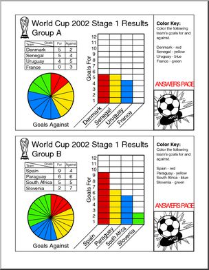 World Cup Soccer Center: Math- Graphs 2002  (upper elem/ middle)