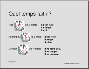 French: Weather poster-grammar