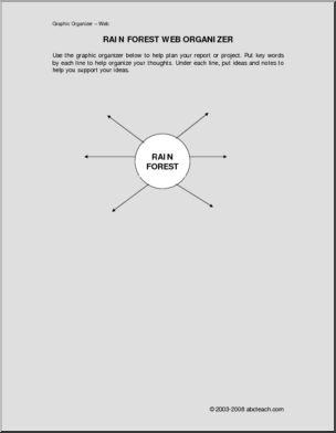 Web Organizer: Rain Forest – Abcteach