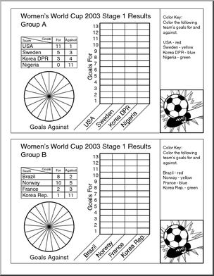 Women’s World Cup Soccer Center: Math: Graphs, Fractions and the World Cup (complete)