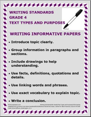 Writing Standards Poster Set – 4th Grade Common Core