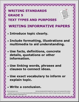 Writing Standards Poster Set – 5th Grade Common Core