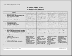 Common Core: Writing Standards Opinion Rubric (grade 1) – Abcteach